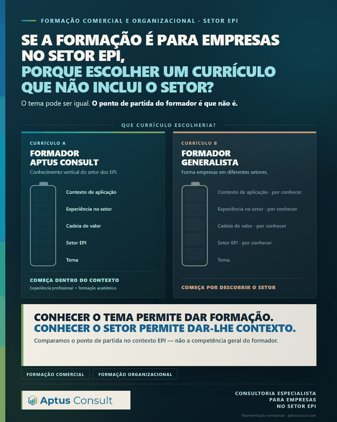 Se a formação é para empresas no setor EPI, porque escolher um currículo que não inclui o setor?
